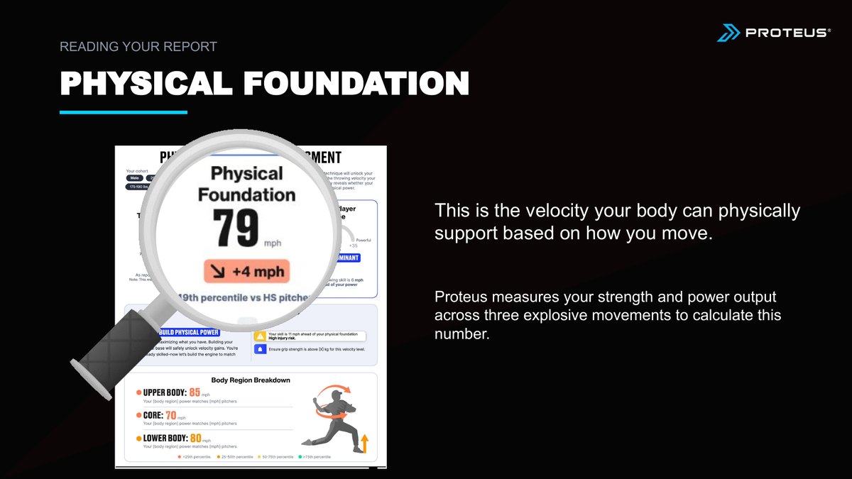 Physical Foundation compared to current velocity