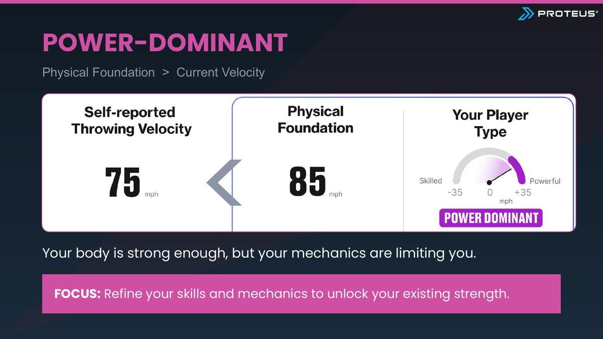 Power-dominant: your Physical Foundation is ahead of your velocity