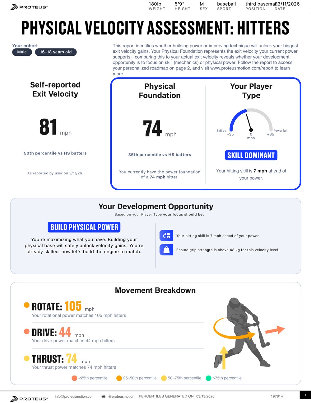 Proteus Hitter Report, page 1